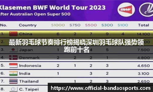 最新羽毛球节奏排行榜揭晓深圳羽毛球队强势领跑前十名