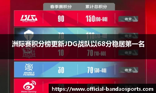 洲际赛积分榜更新JDG战队以68分稳居第一名