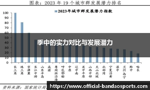 季中的实力对比与发展潜力